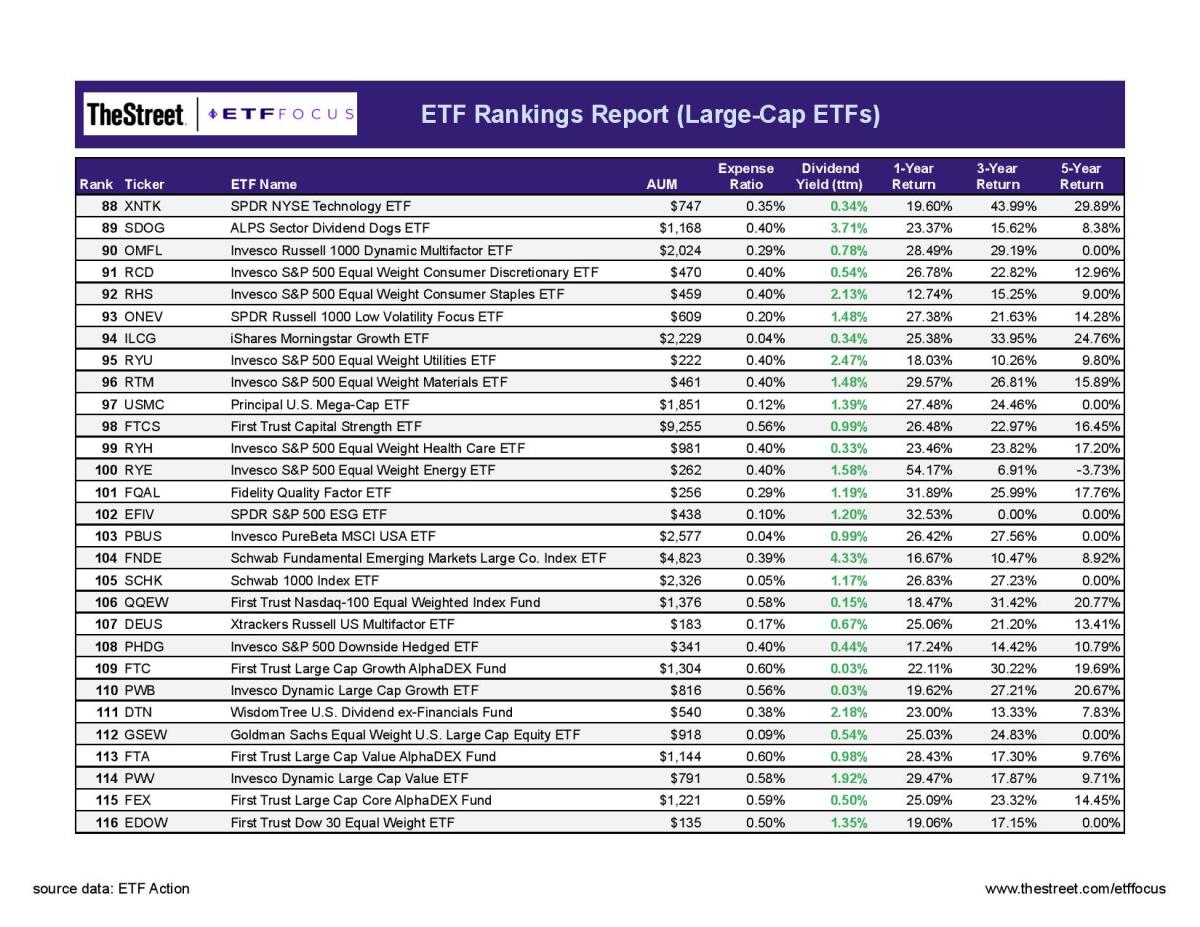 ETF Focus Report Master - RANKINGS REPORT-8-page-004