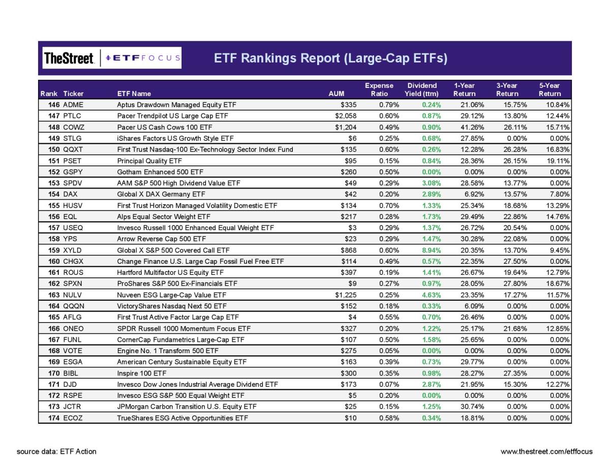 ETF Focus Report Master - RANKINGS REPORT-8-page-006