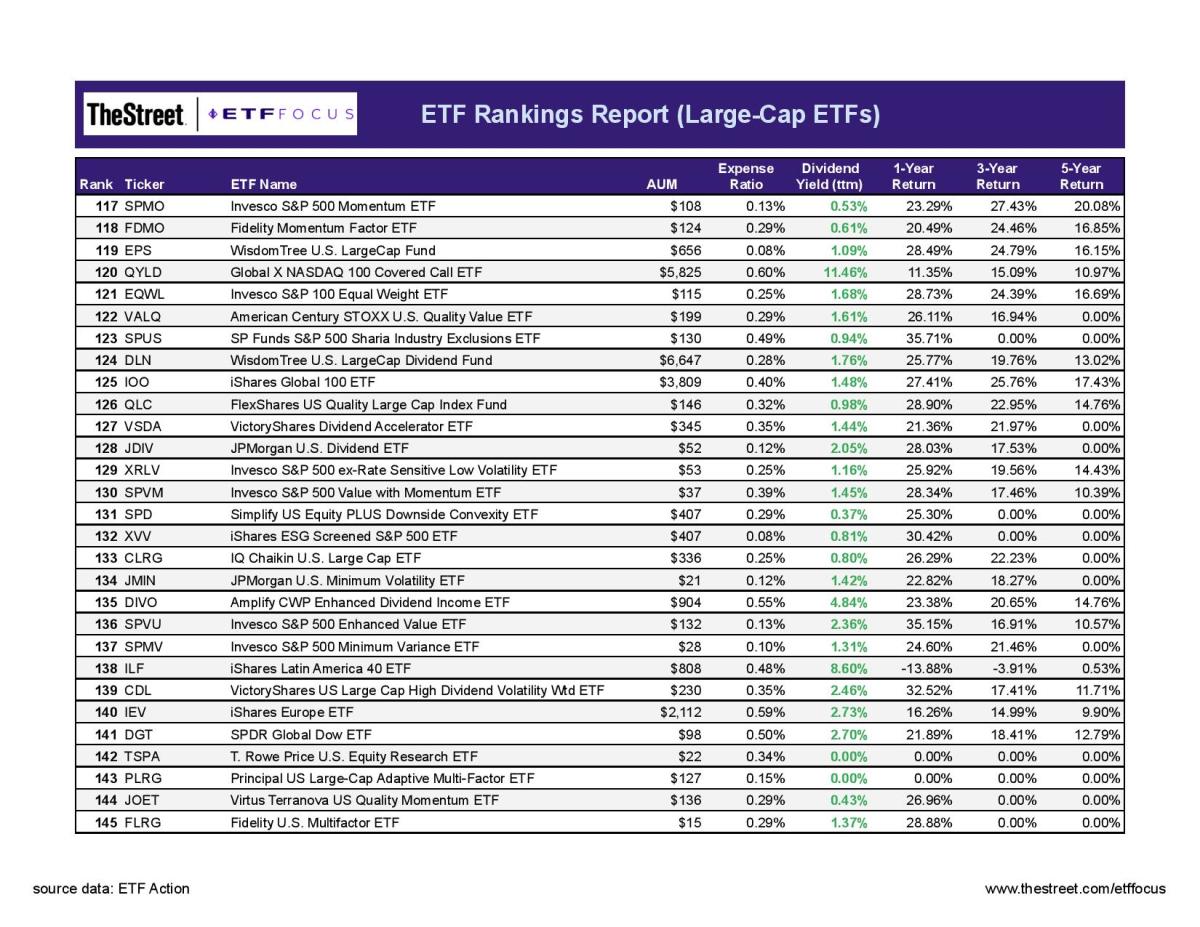 ETF Focus Report Master - RANKINGS REPORT-8-page-005