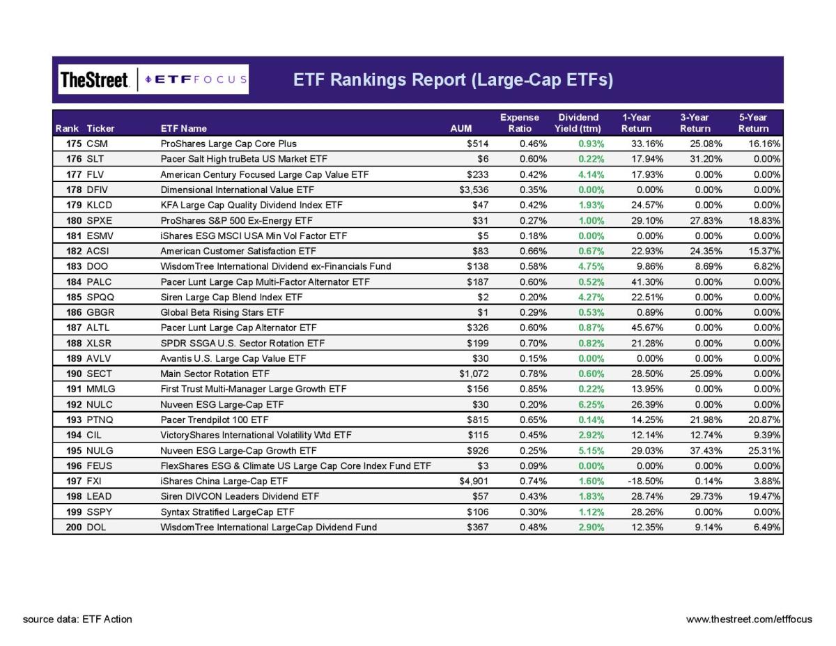 ETF Focus Report Master - RANKINGS REPORT-8-page-007