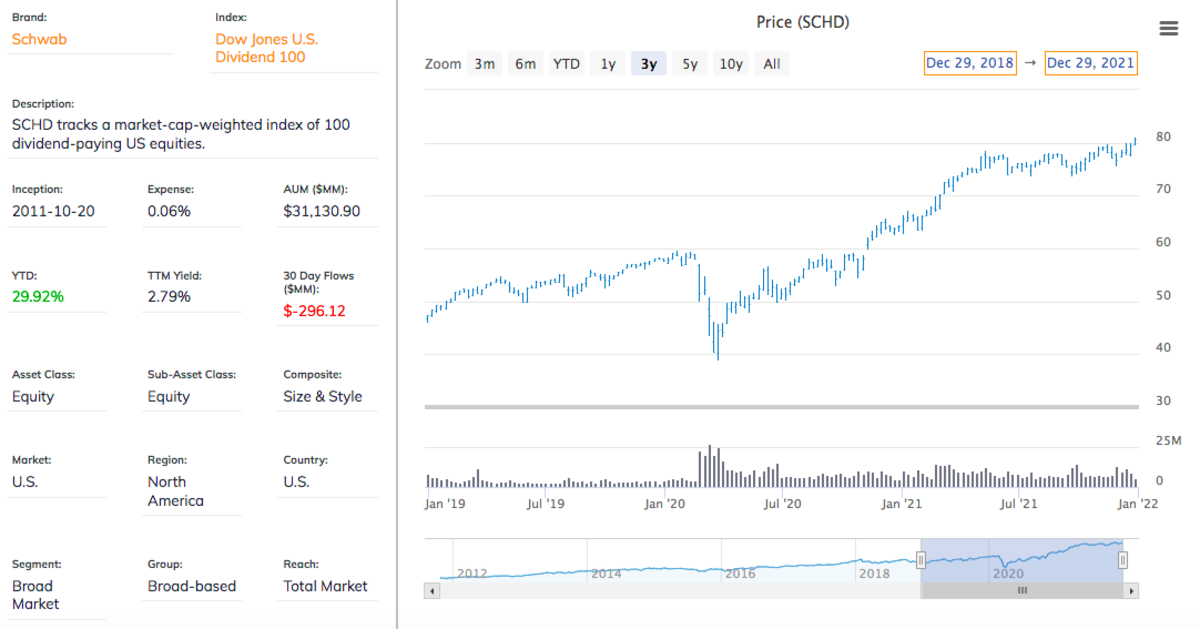 Top Dividend Etfs 2024 Adda Livvie