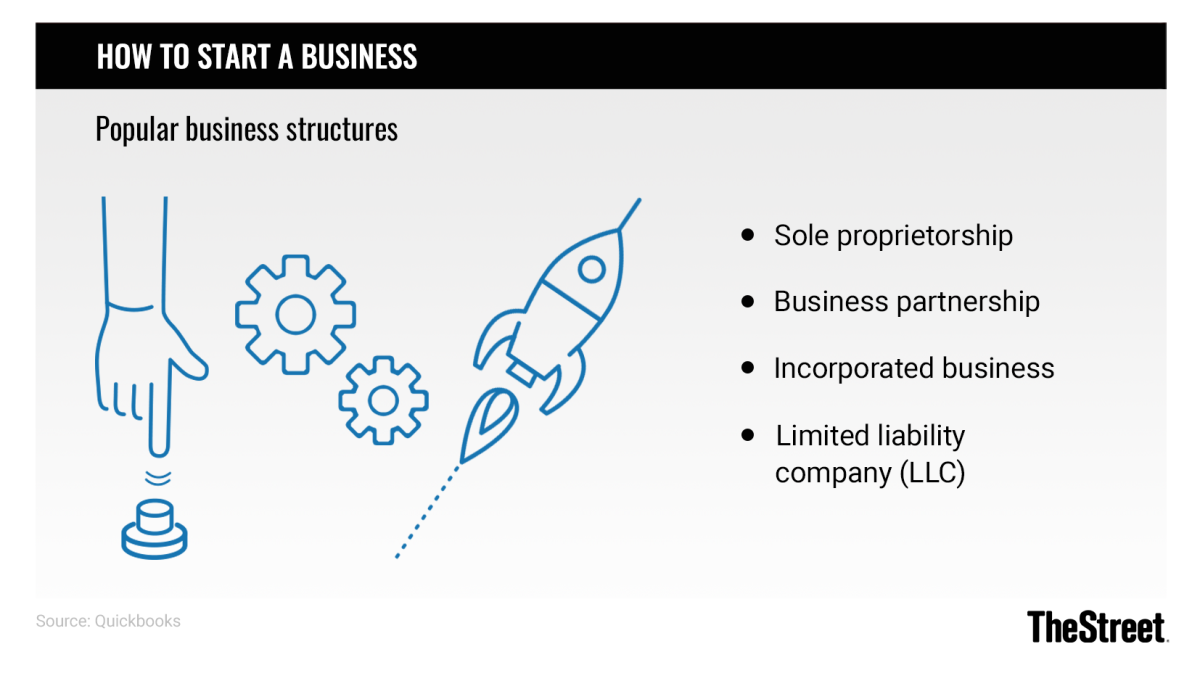 Graphic: How to Start a Business: Popular business structures