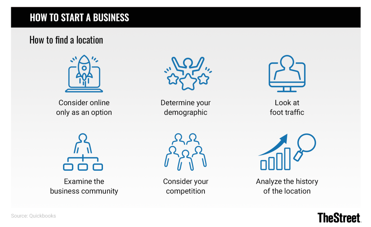 Graphic: How to Start a Business: How to find a location