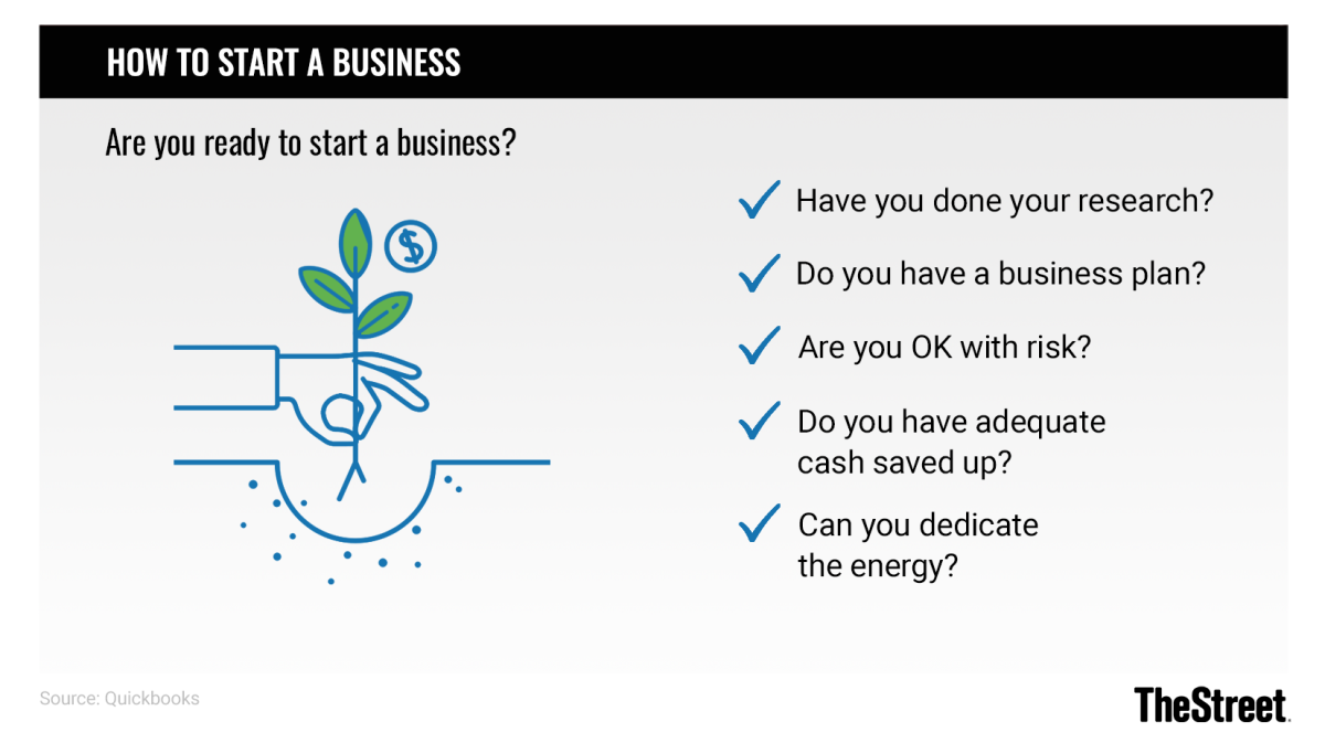 Graphic: How to Start a Business: Are you ready to start a business?