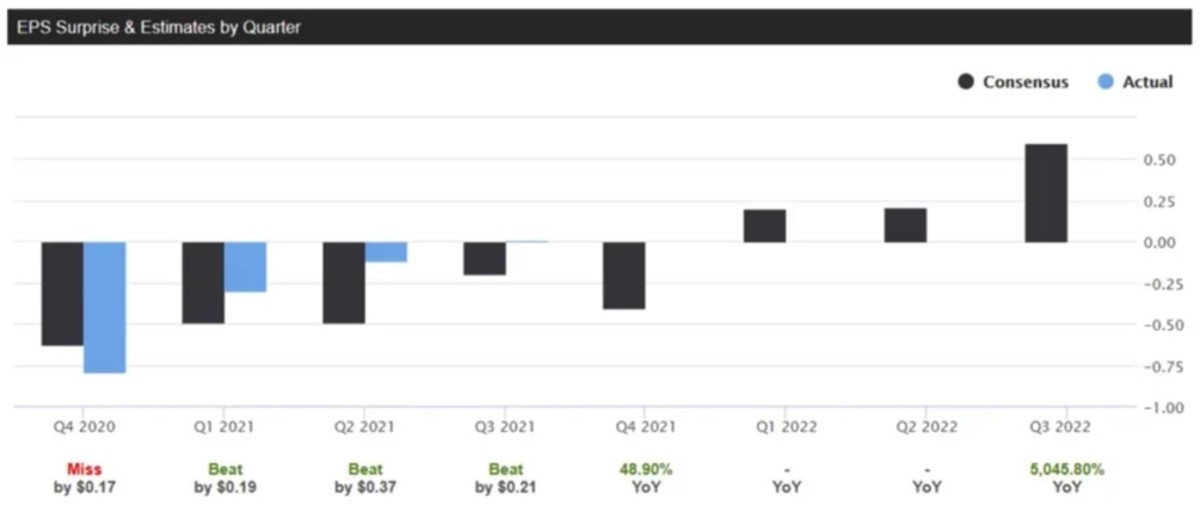 Spotify Stock 3 Reasons to Buy It In 2022 MavenFlix TheStreet