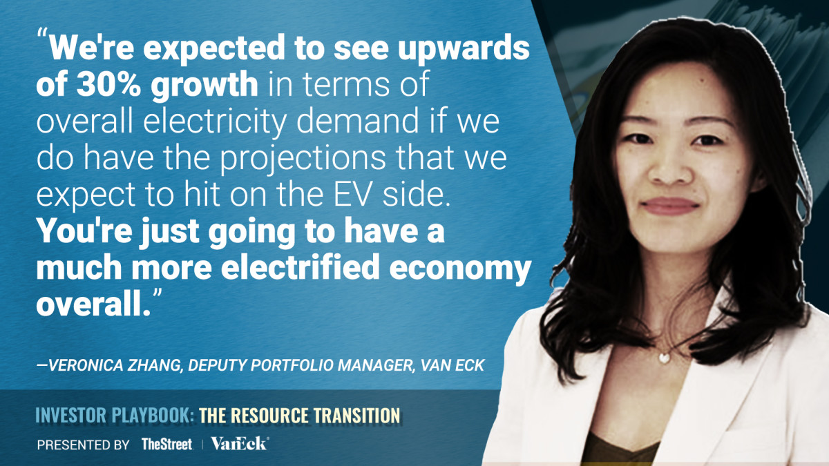 Quote by Veronica Zhang, Deputy Portfolio Manager, and Analyst, focused on renewable energy, VanEck, on the fossil fuel transition.