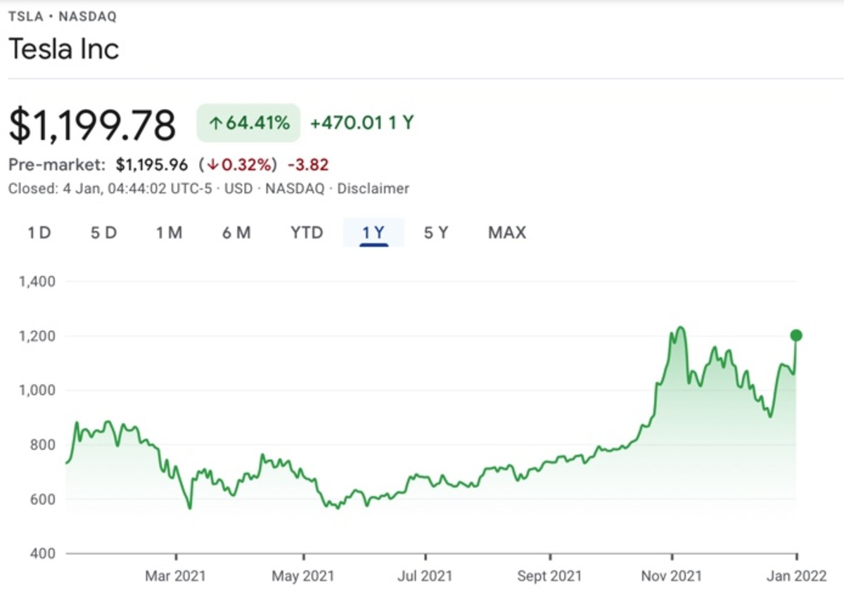 Stock tsla Tesla Inc