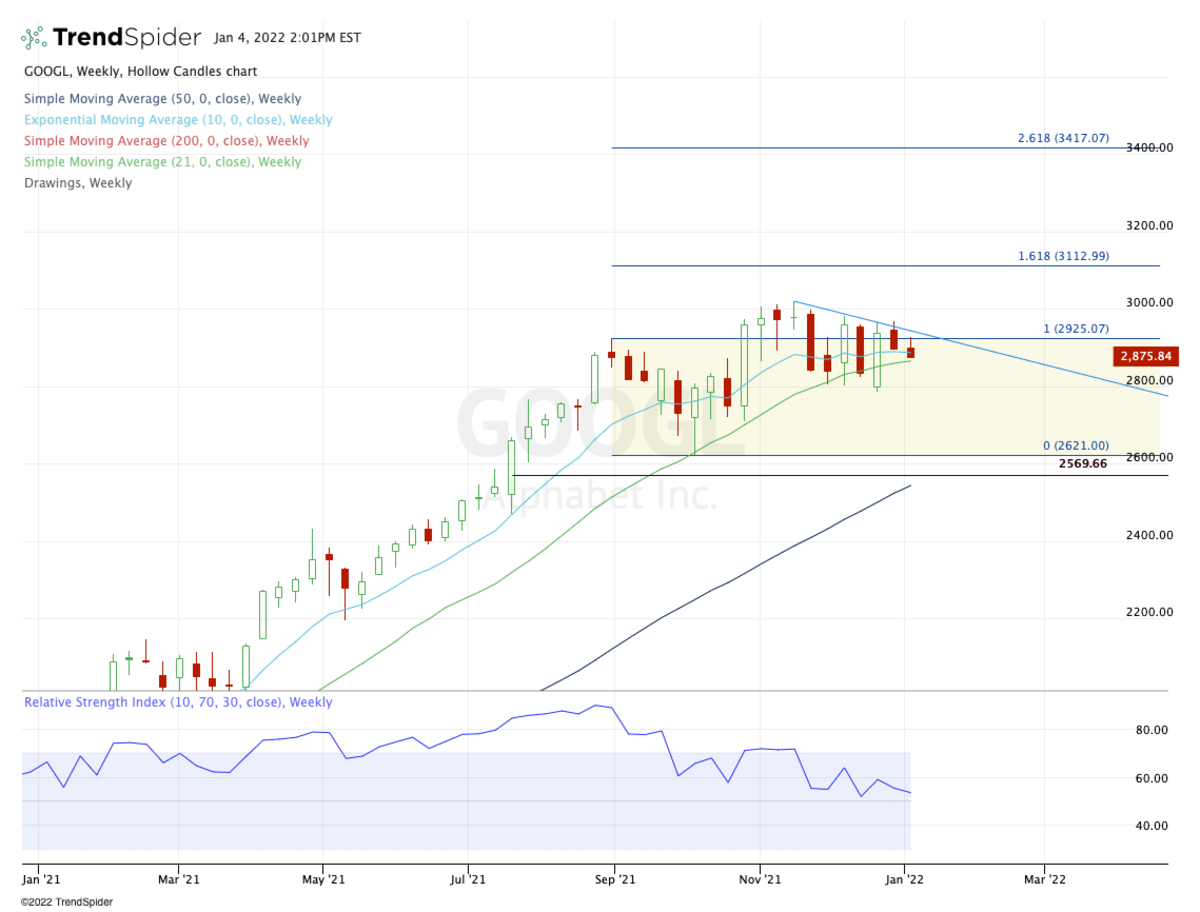 Weekly chart of Alphabet stock.
