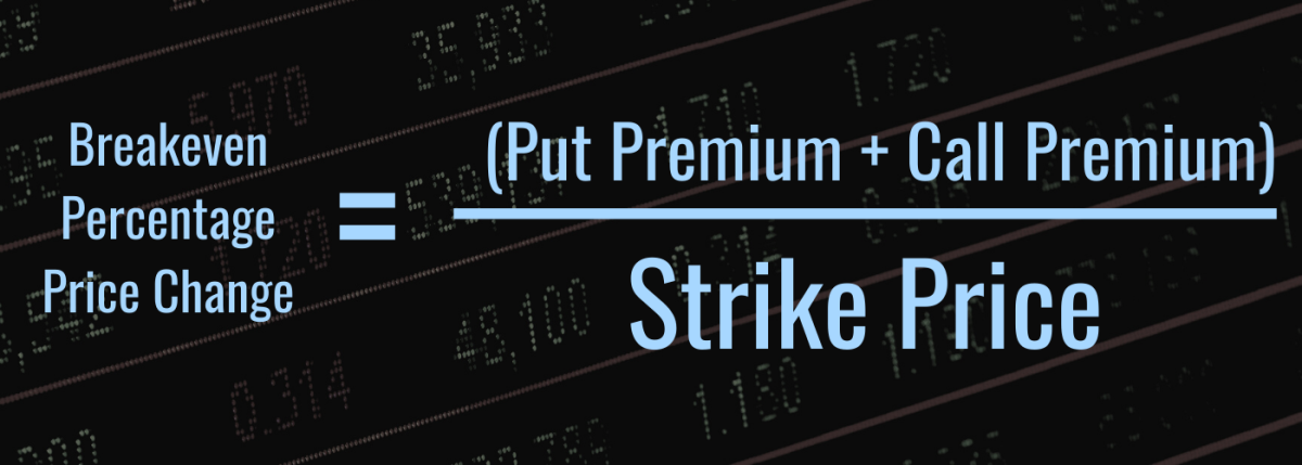 Darkened photo of stock tickers with text overlay of the formula for breakeven percentage price change for straddles: "Price Change Percentage = (Put Premium + Call Premium) / Strike Price"