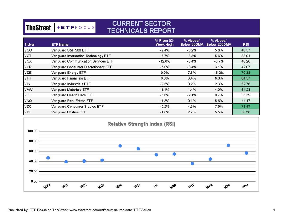 ETF Focus Report Master - SECTOR TECHNICALS REPORT-9-page-001