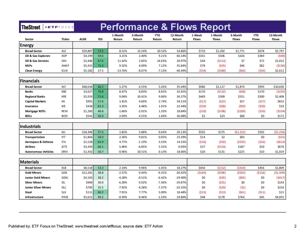 ETF Focus Report Master - Sector Perf_Flows Report-8-page-002