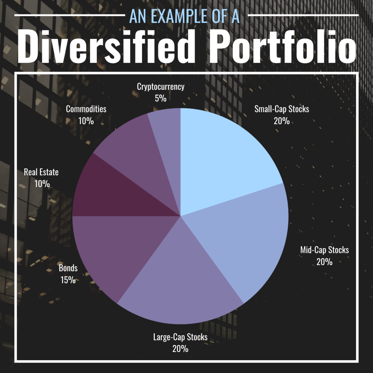 How Many Stocks Should I Own? Portfolio Diversification Guide (2023)