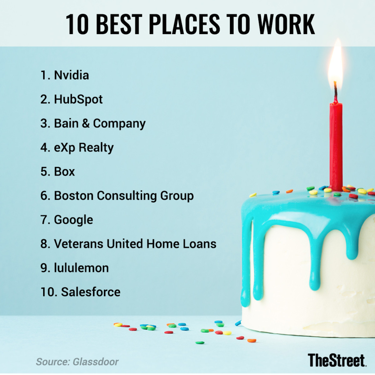 Best Places to Work Graphic