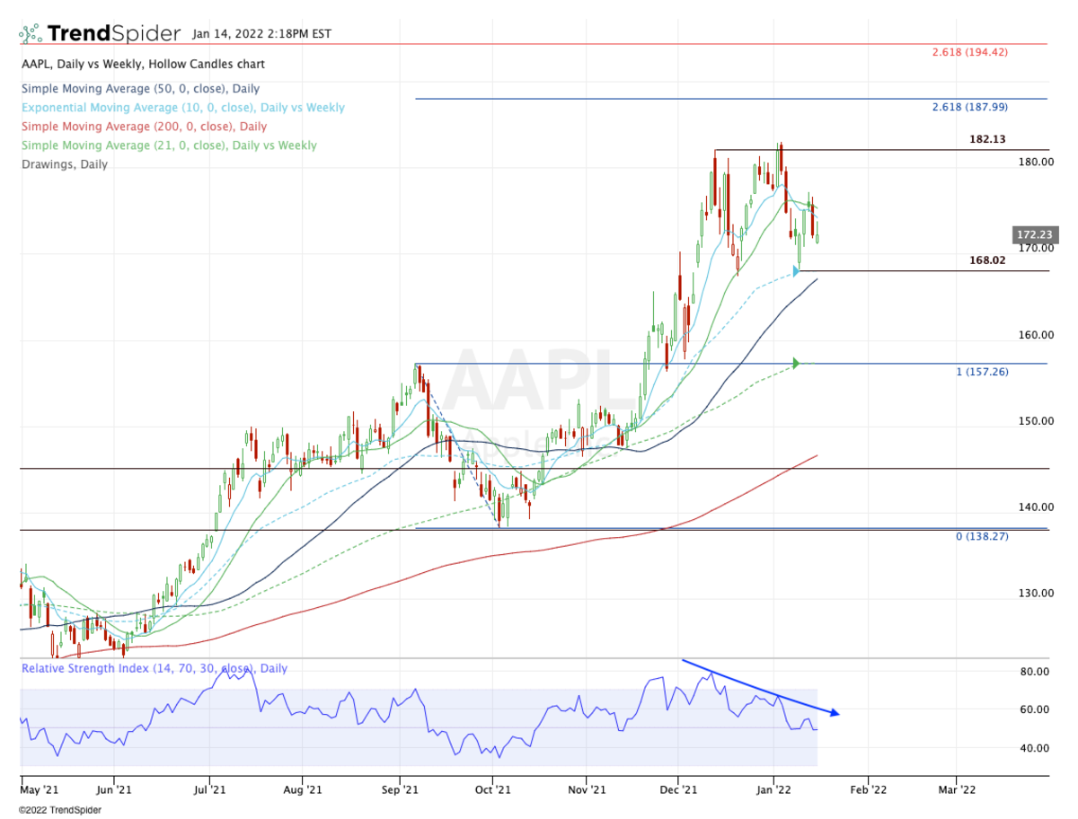 Stock apple Apple Dividend