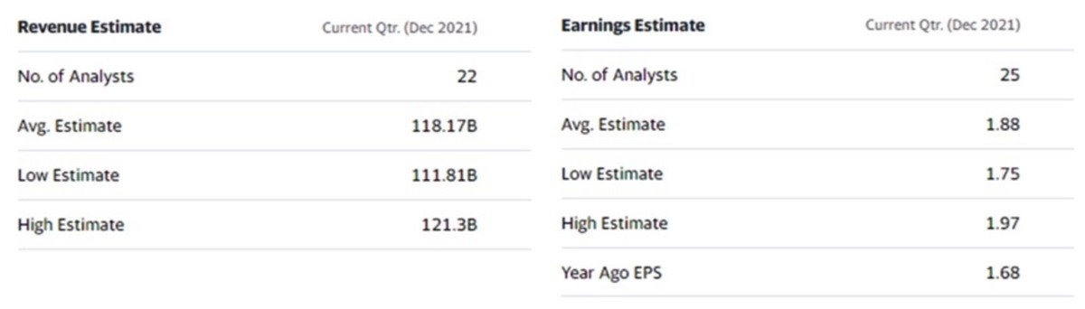 Figure 2: AAPL revenue and earnings estimates.