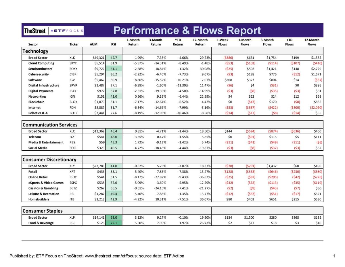ETF Focus Report Master - Sector Perf_Flows Report-9-page-001