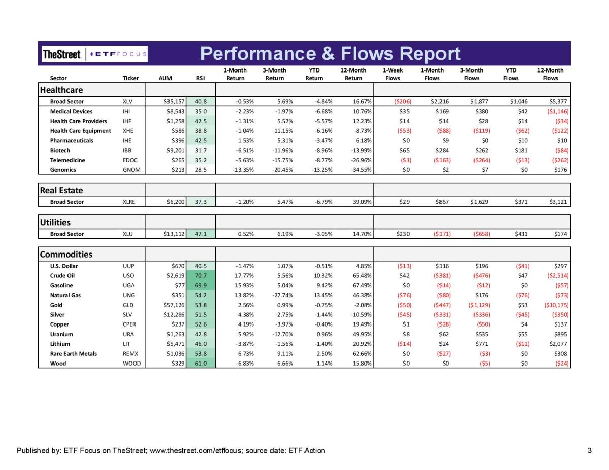 ETF Focus Report Master - Sector Perf_Flows Report-9-page-003