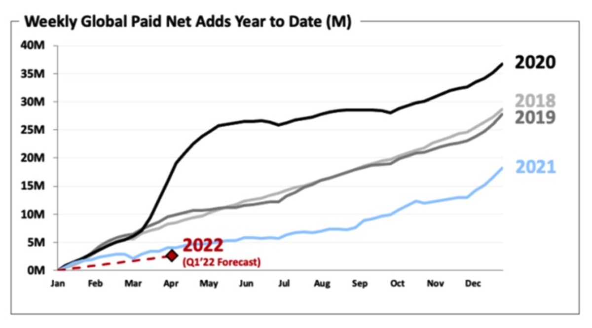 Netflix Q4 Earnings: Why The Stock Is Tanking - MavenFlix - TheStreet Streaming