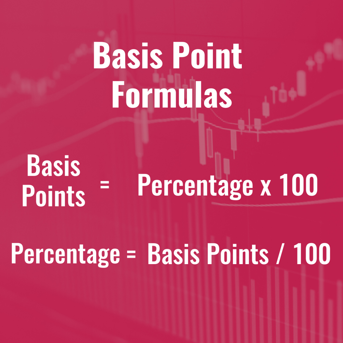 Basis Point Formula