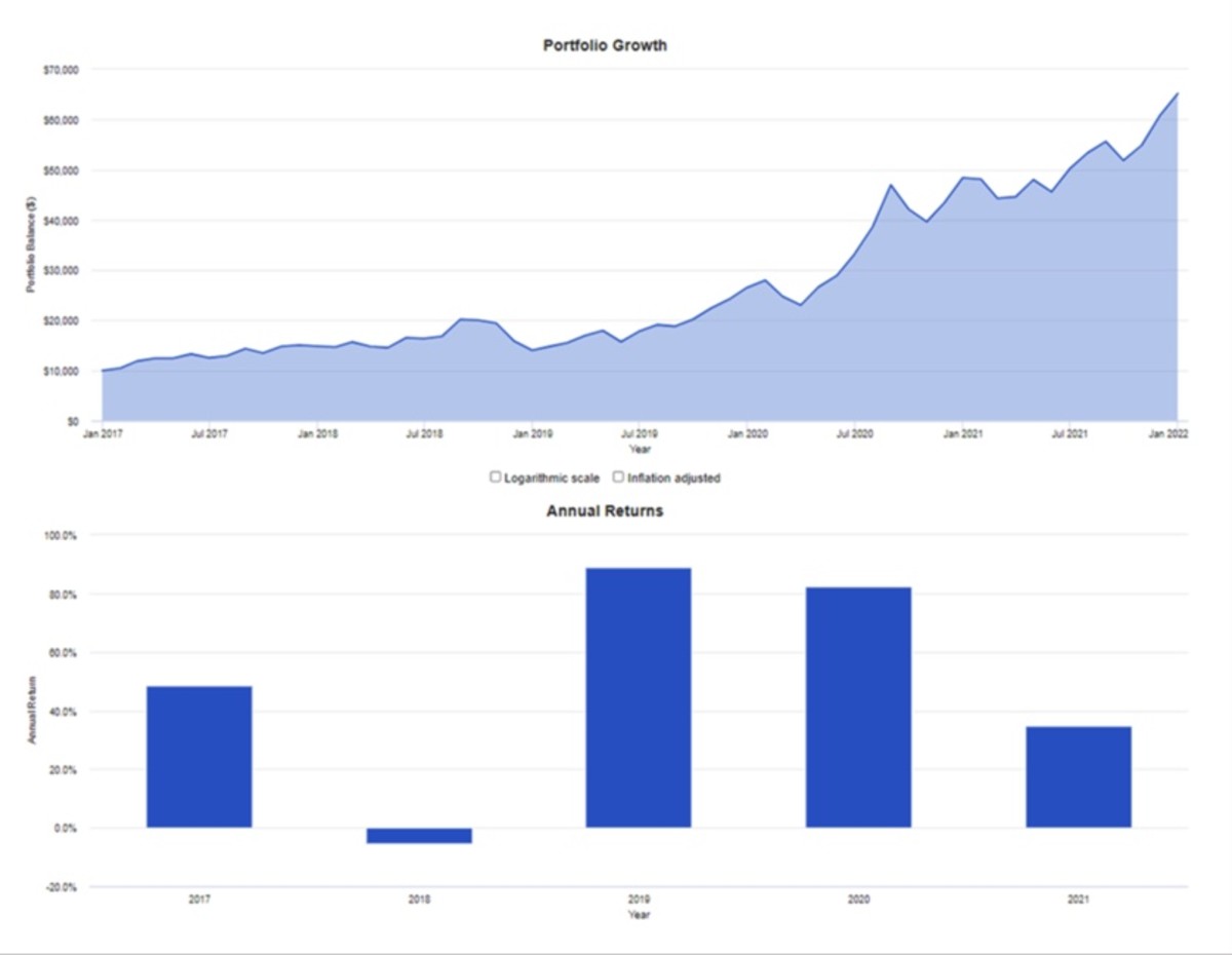 Apple stock forecast 2025. The chart above shows what the market…, by  Fuuckthefinance