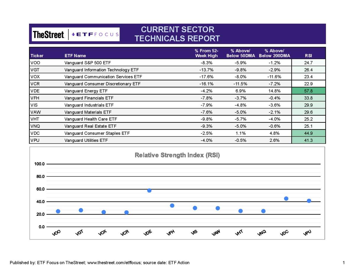 ETF Focus Report Master - SECTOR TECHNICALS REPORT-11-page-001