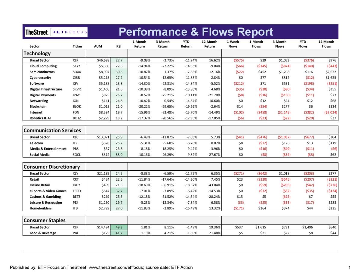 ETF Focus Report Master - Sector Perf_Flows Report-10-page-001
