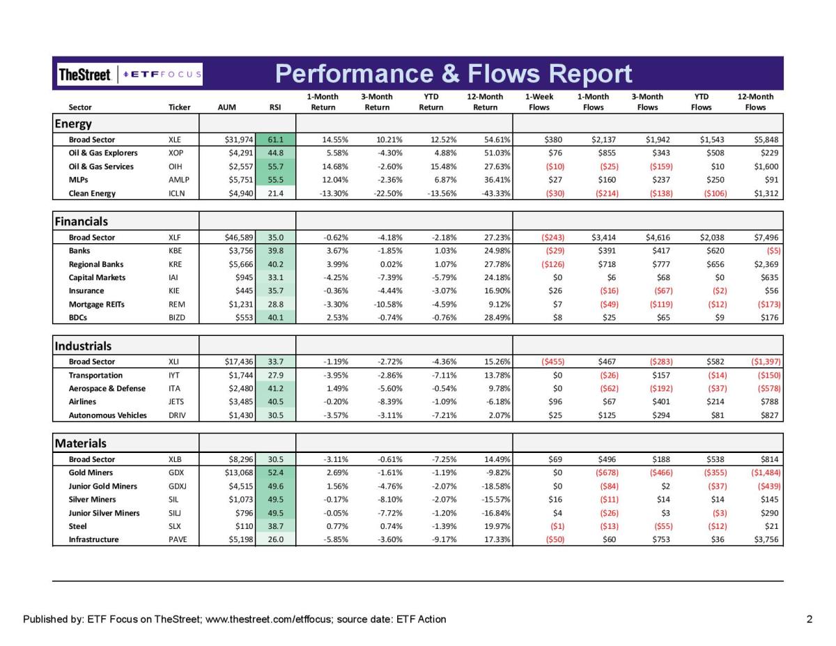 ETF Focus Report Master - Sector Perf_Flows Report-10-page-002