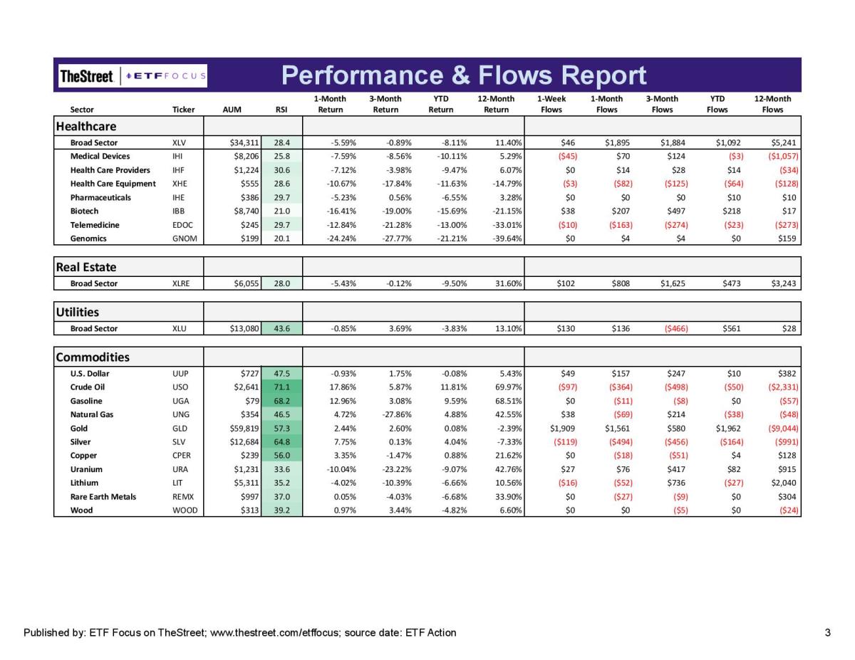 ETF Focus Report Master - Sector Perf_Flows Report-10-page-003