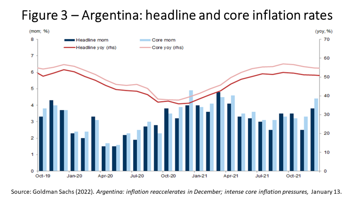 Argentina avoids falling into arrears with the IMF Figure 3