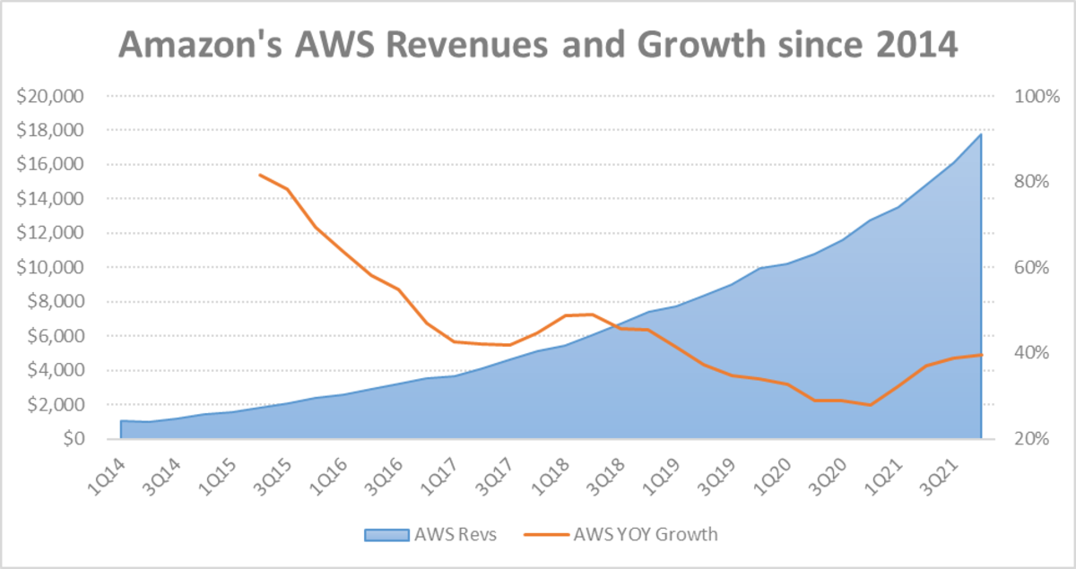 Live Blog Follow Amazon’s Q4 Earnings In Real Time Amazon Maven