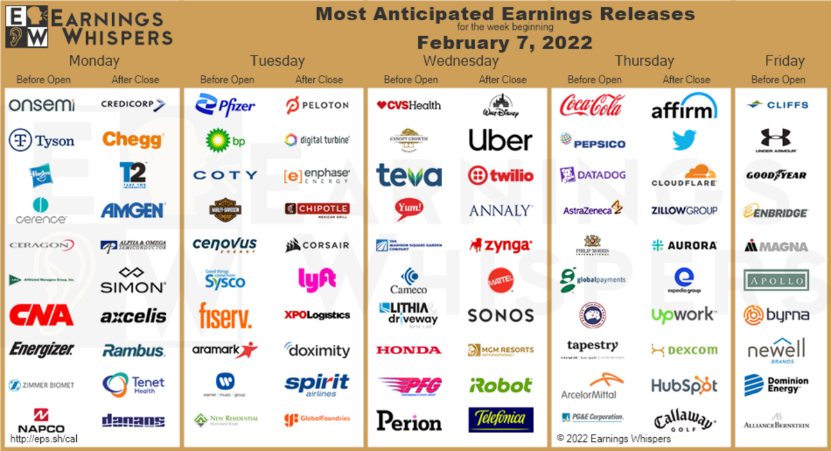 most-anticipated-earnings-this-week-pton-dis-ko-twtr-meme-stock-maven