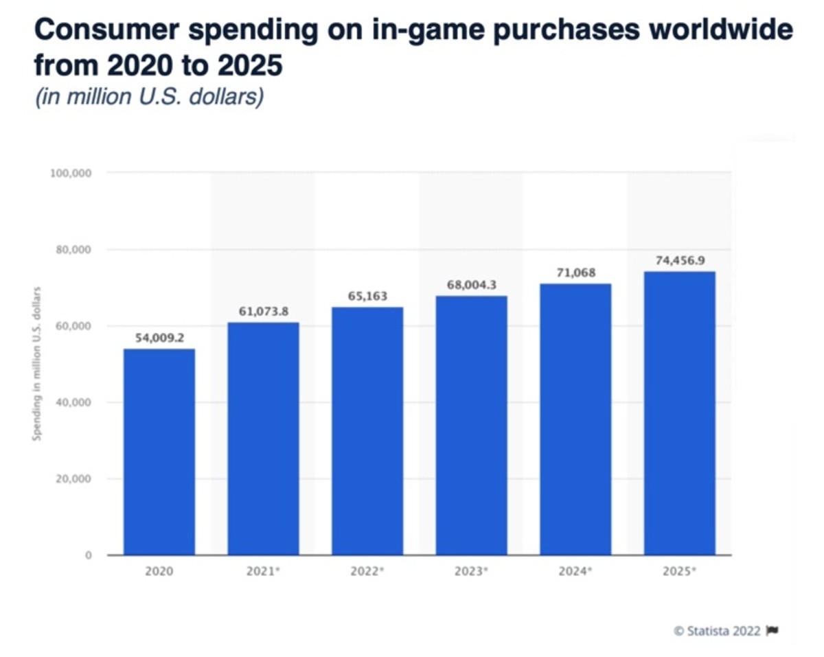 GameStop Stock NFT Marketplace Could Be A Super Bullish Catalyst