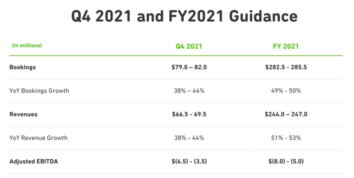 Figure 2: Duolingo's Q4 2021 e FY2021 guidance.
