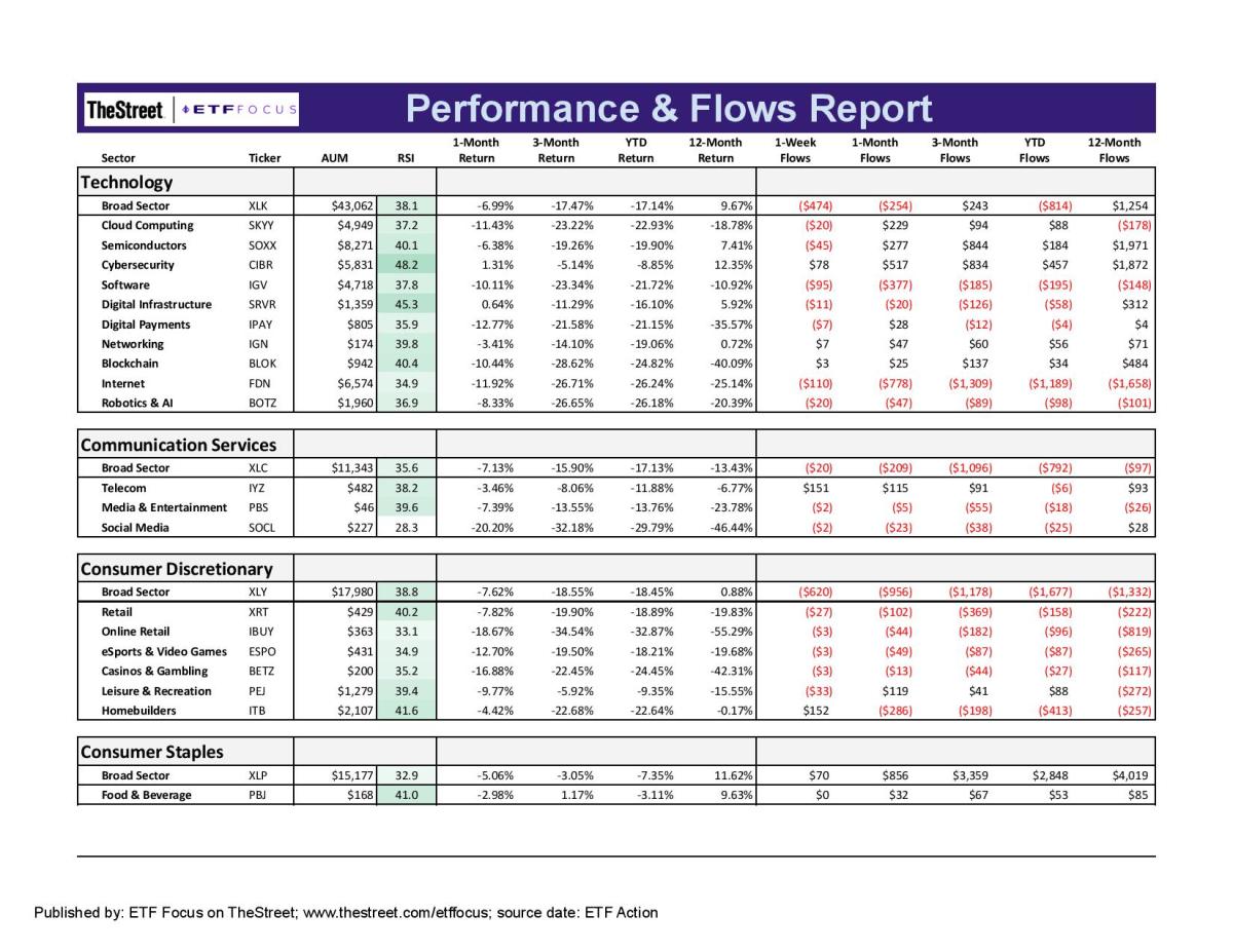 ETF Focus Report Master - Sector Perf_Flows Report-2-page-001-2