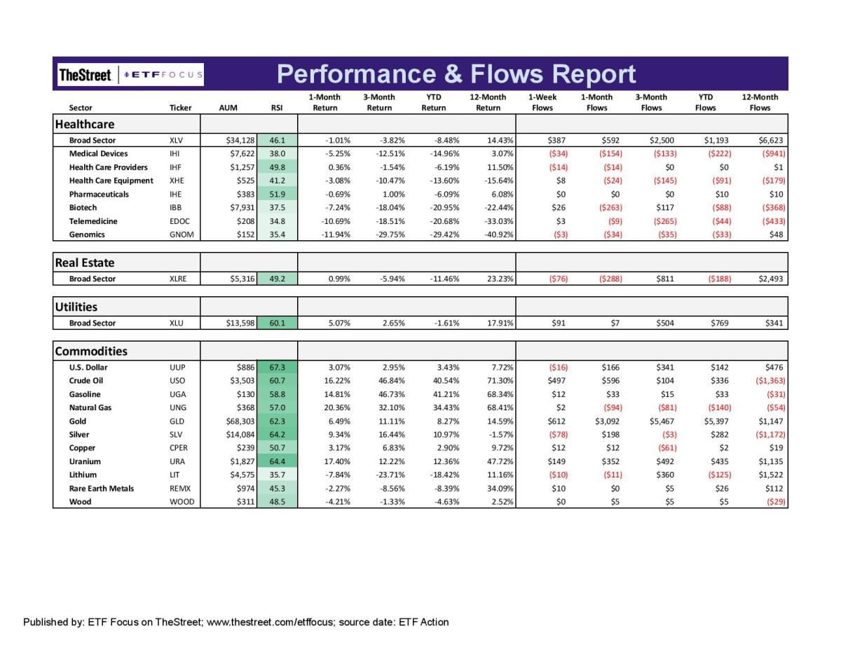 ETF Focus Report Master - Sector Perf_Flows Report-2-page-003-2
