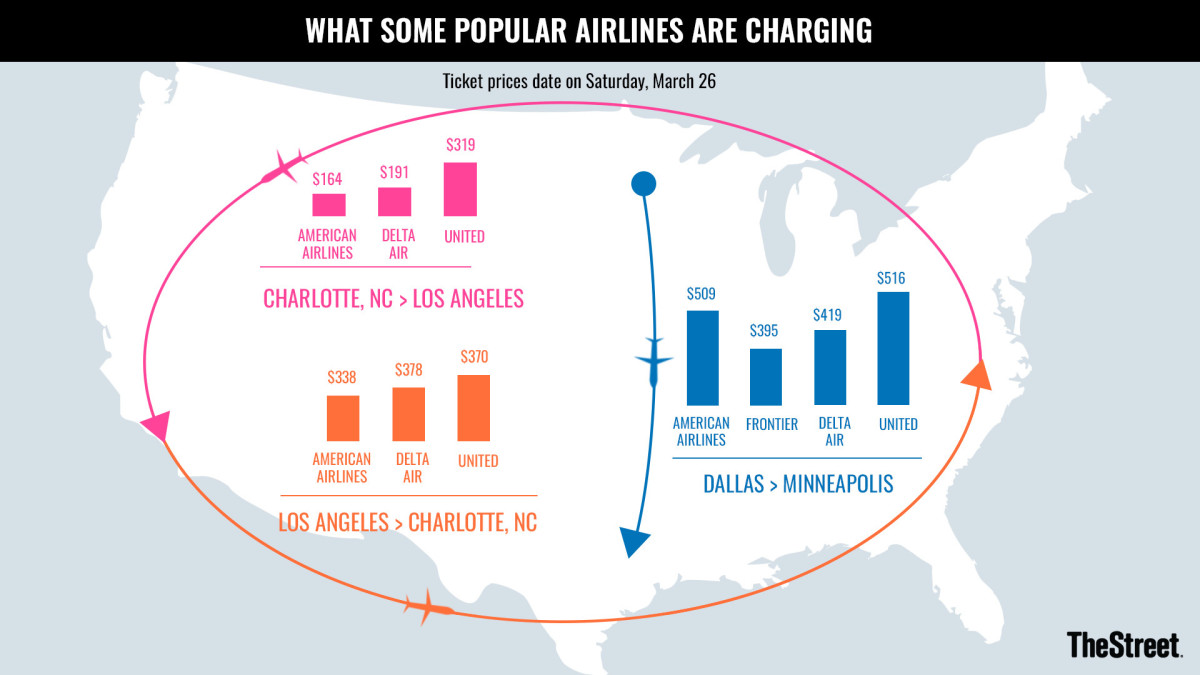 What Are The Cheapest Days To Fly On American Airlines?