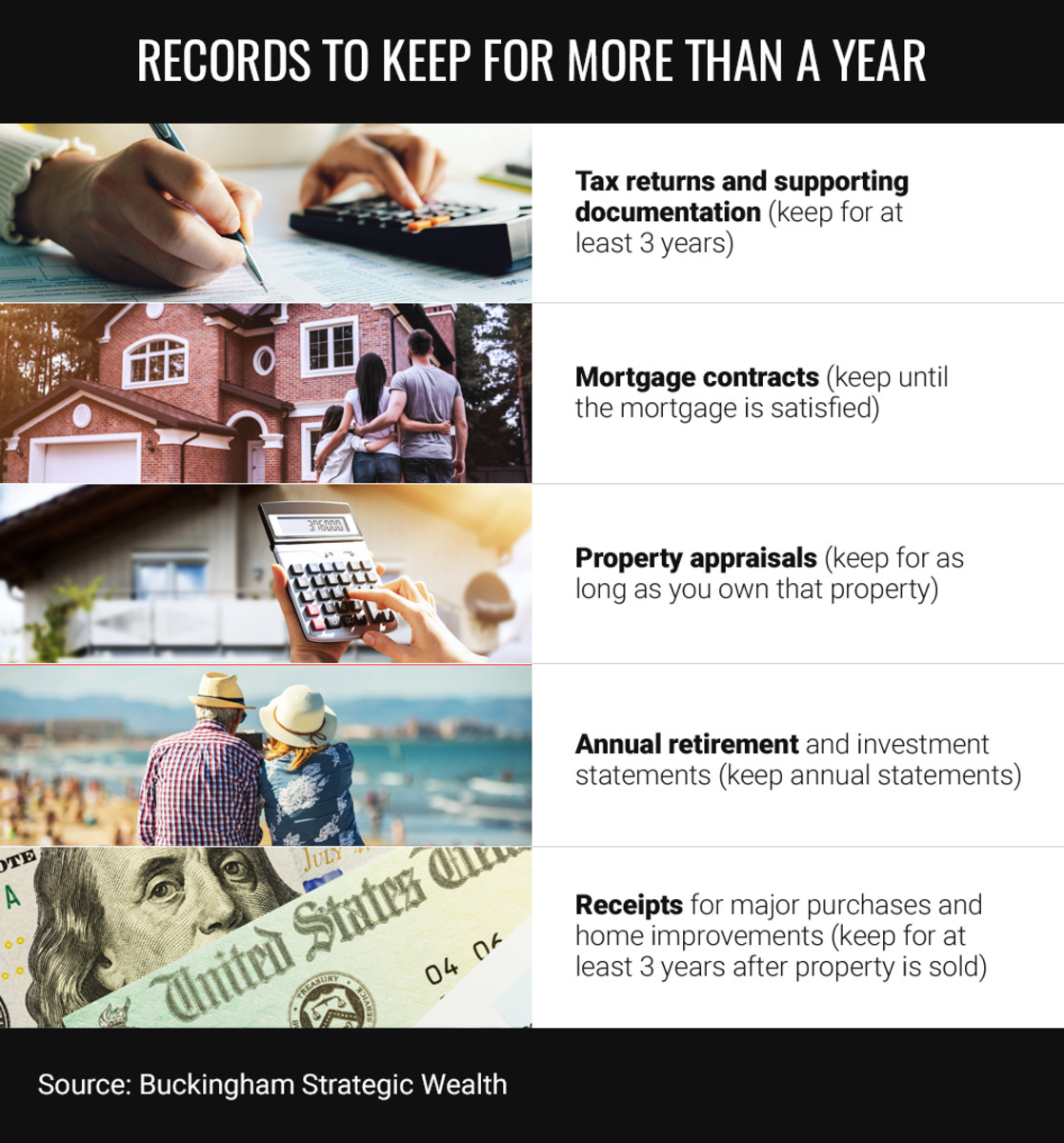 CHART-Records-To-Keep-More-than-a-year-0322
