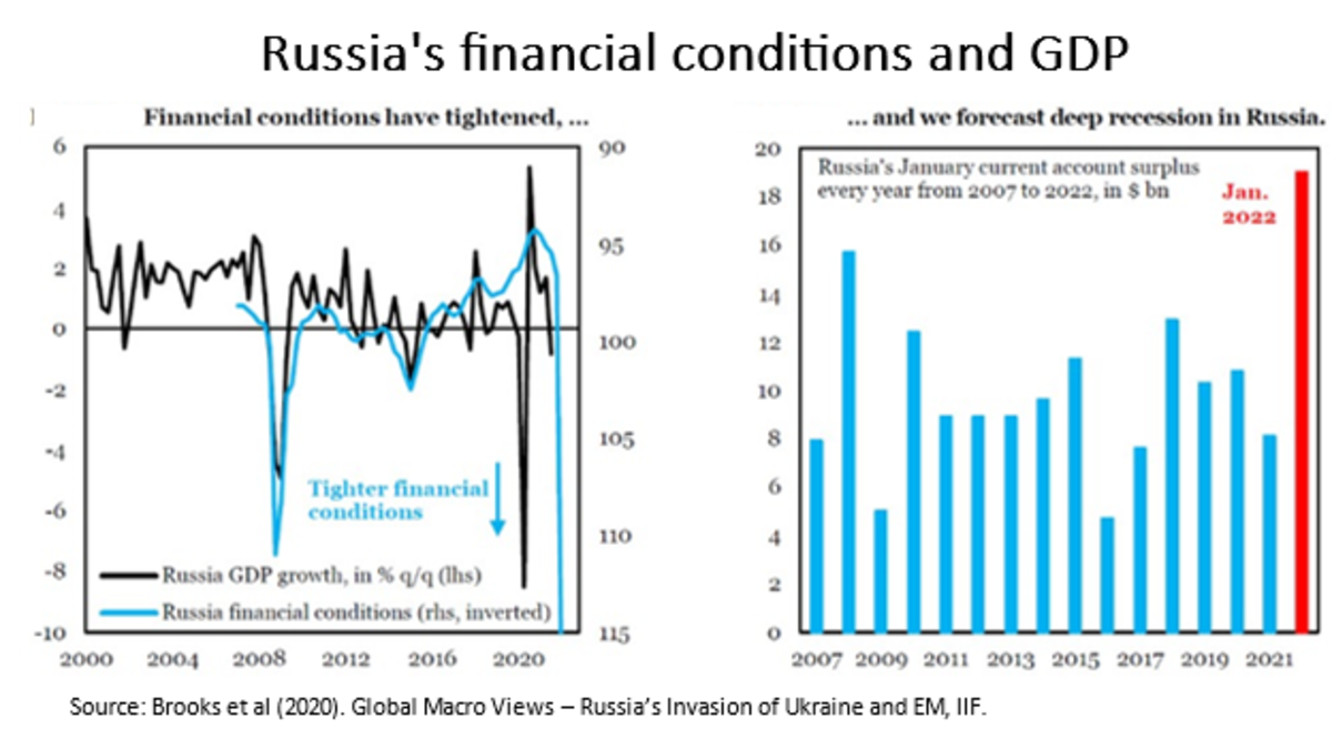 War Ukraine and risks stagflation fig 2