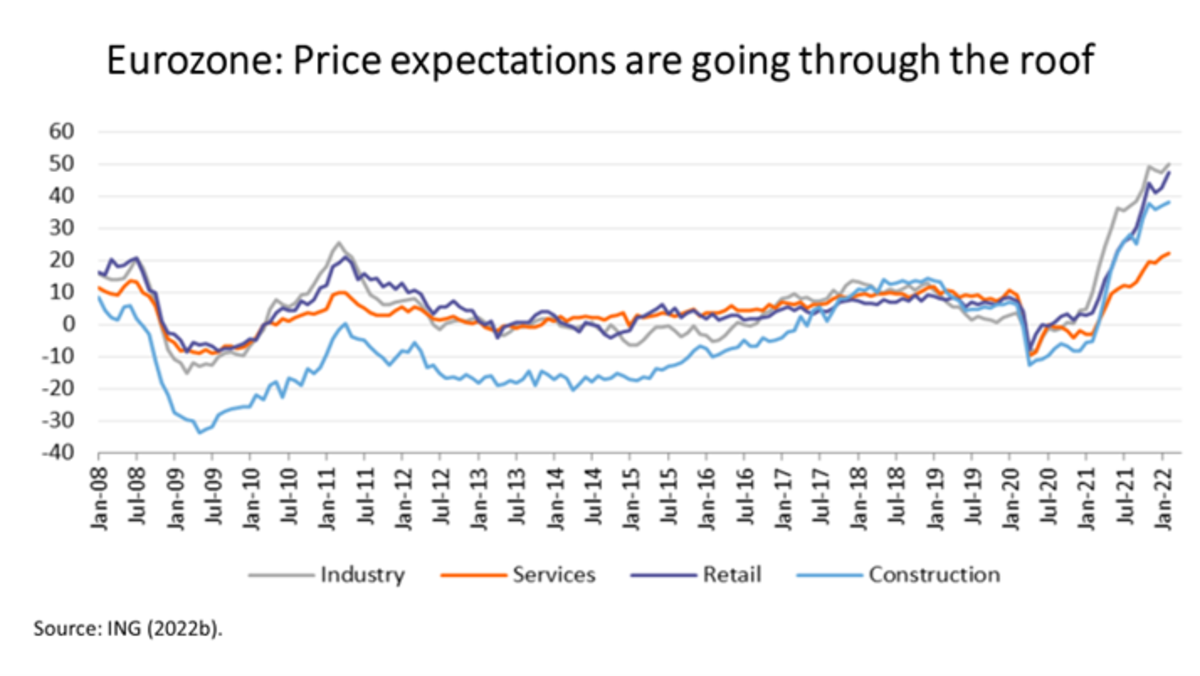 War Ukraine and risks stagflation fig 15