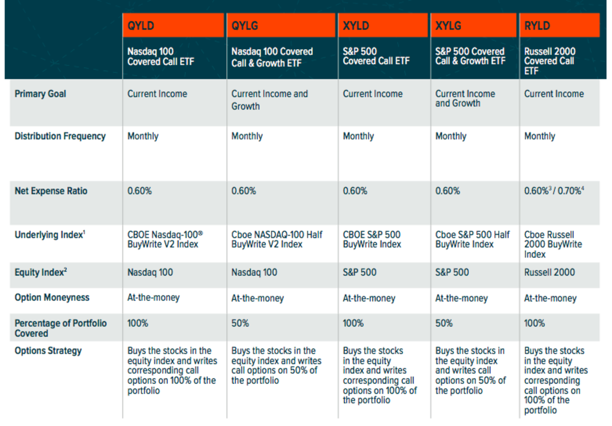Etf With Highest Growth Etf With Highest Growth