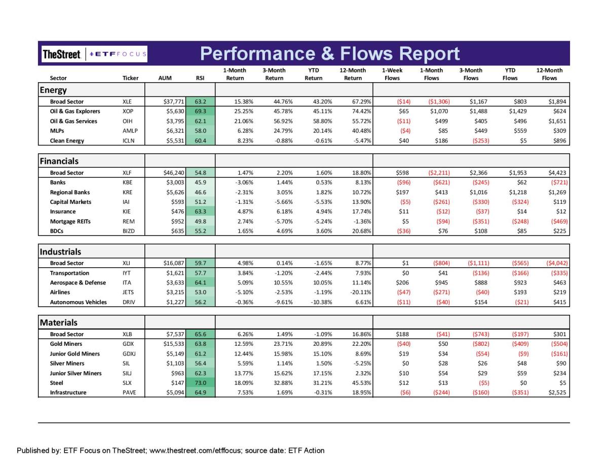 Using Covered Calls To Turn 2 Yields Into 12 Yields ETF Focus on TheStreet ETF research and 