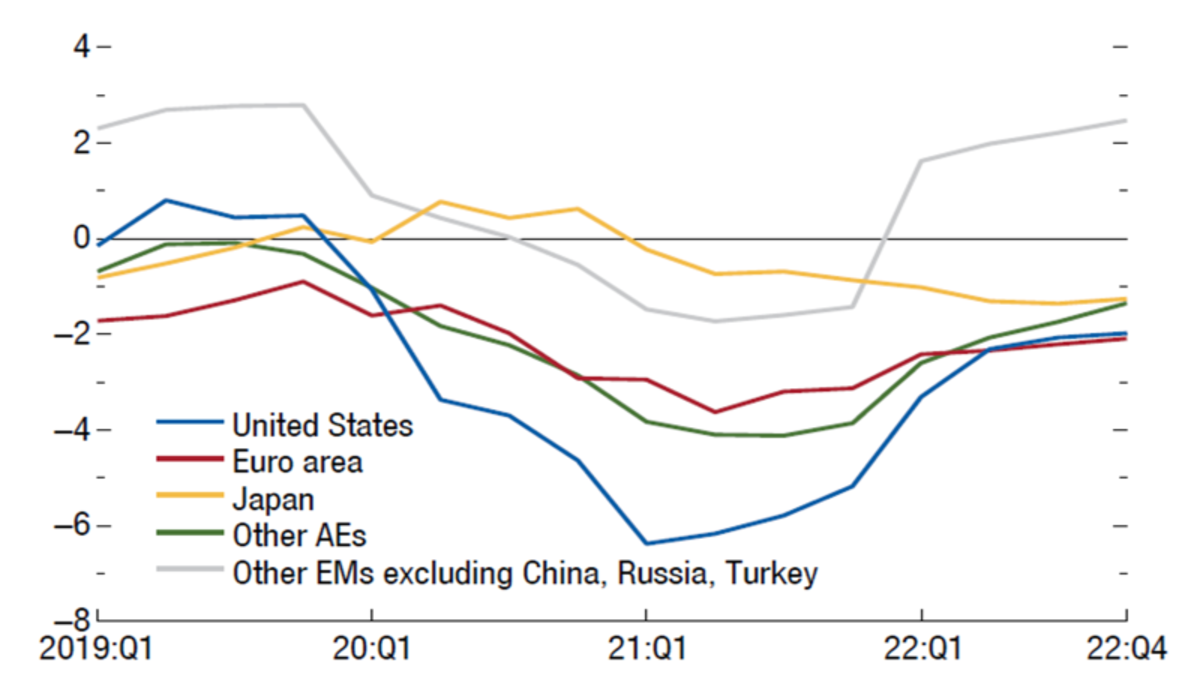 EM global inflation and deceleration Fig 2