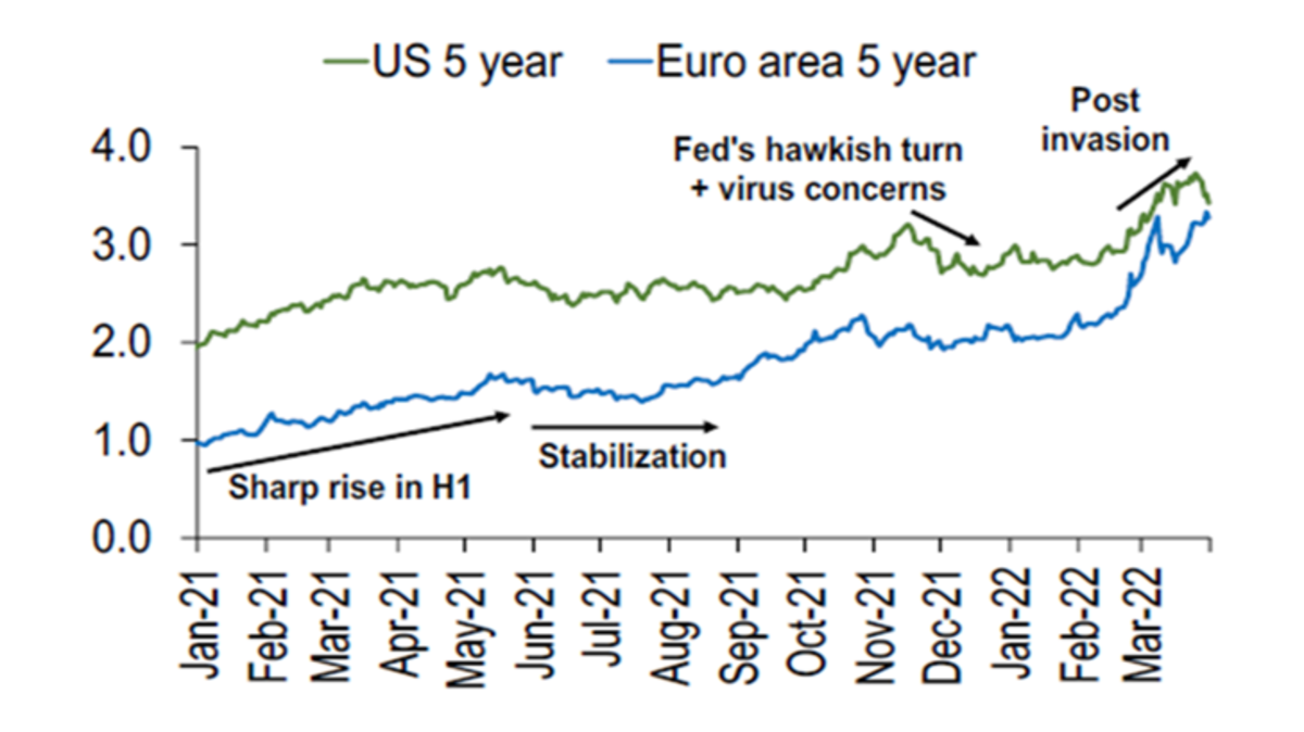 EM global inflation and deceleration Fig 3
