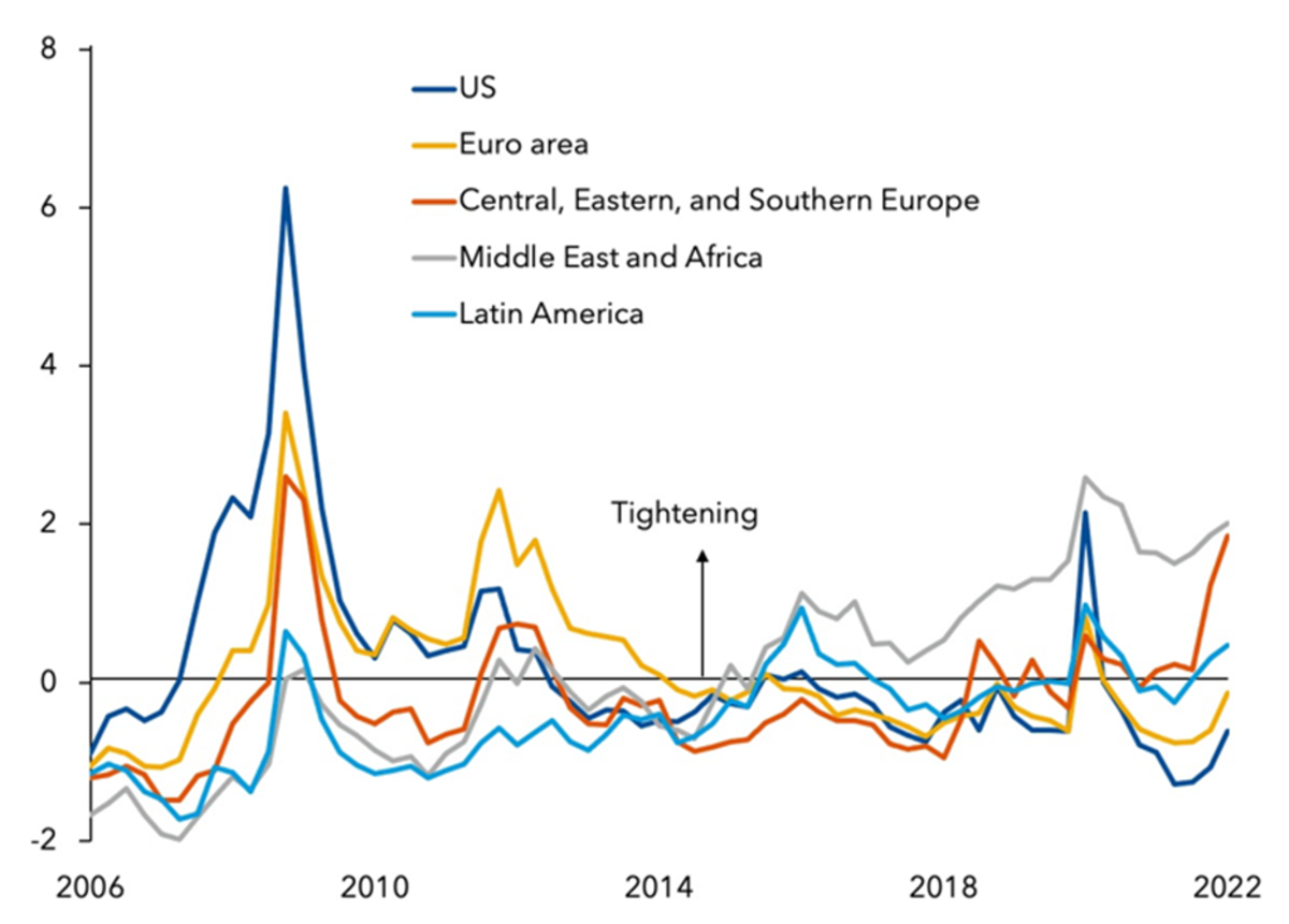 EM global inflation and deceleration Fig 5