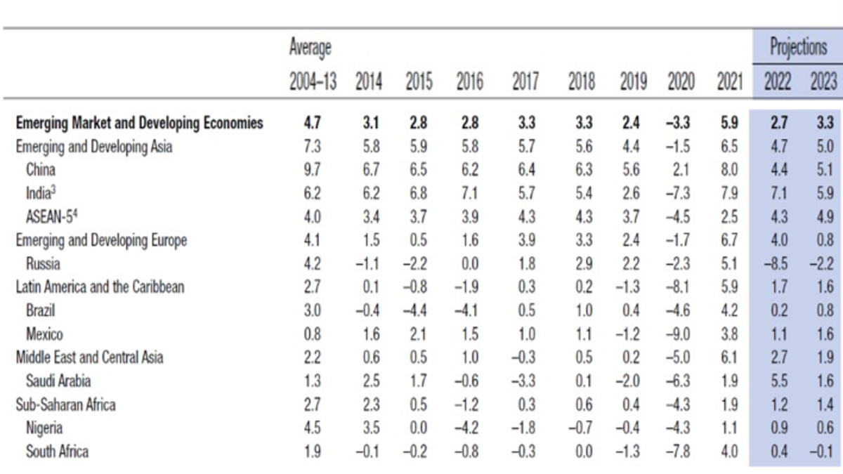 EM global inflation and deceleration Table 1