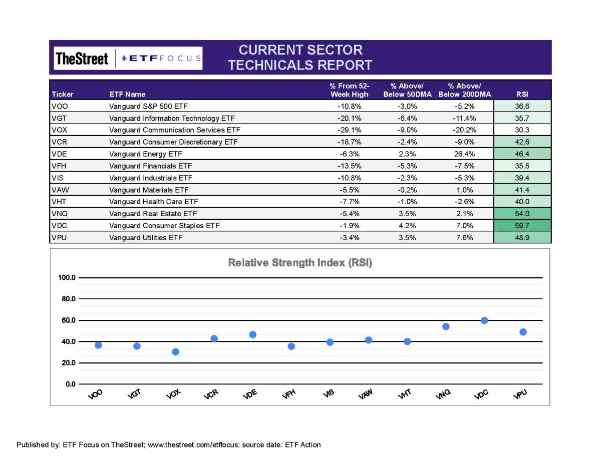 ETF Focus Report Master - SECTOR TECHNICALS REPORT-8-page-001-2