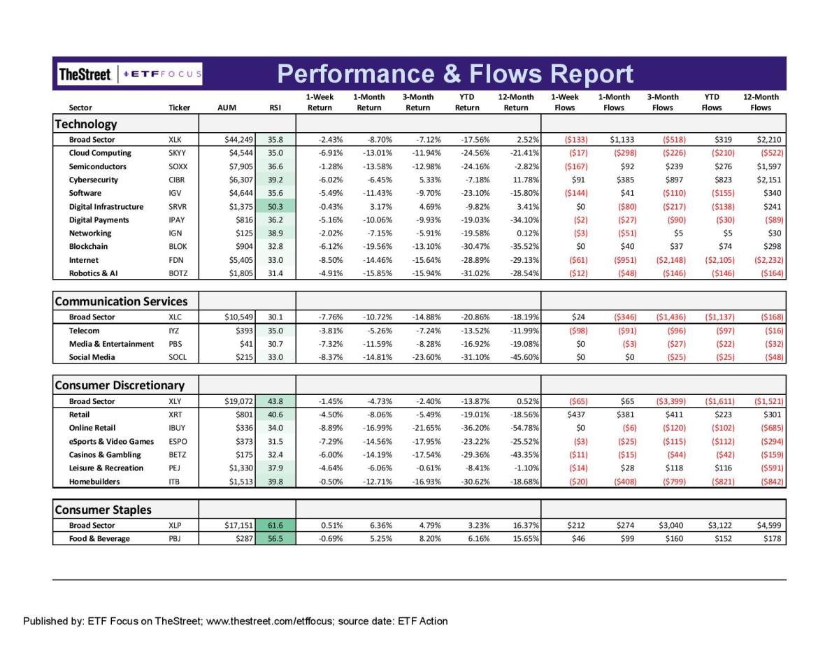 ETF Focus Report Master - Sector Perf_Flows Report-8-page-001-2