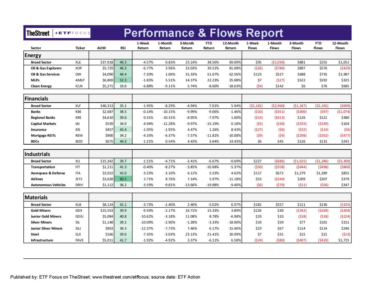 ETF Focus Report Master - Sector Perf_Flows Report-8-page-002-2