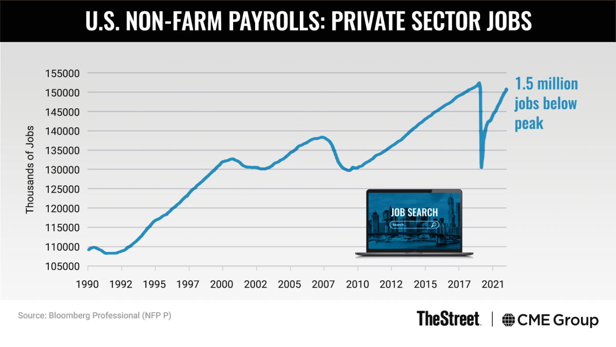 Graphic: U.S. Non-Farm Payrolls: Private Sector Jobs