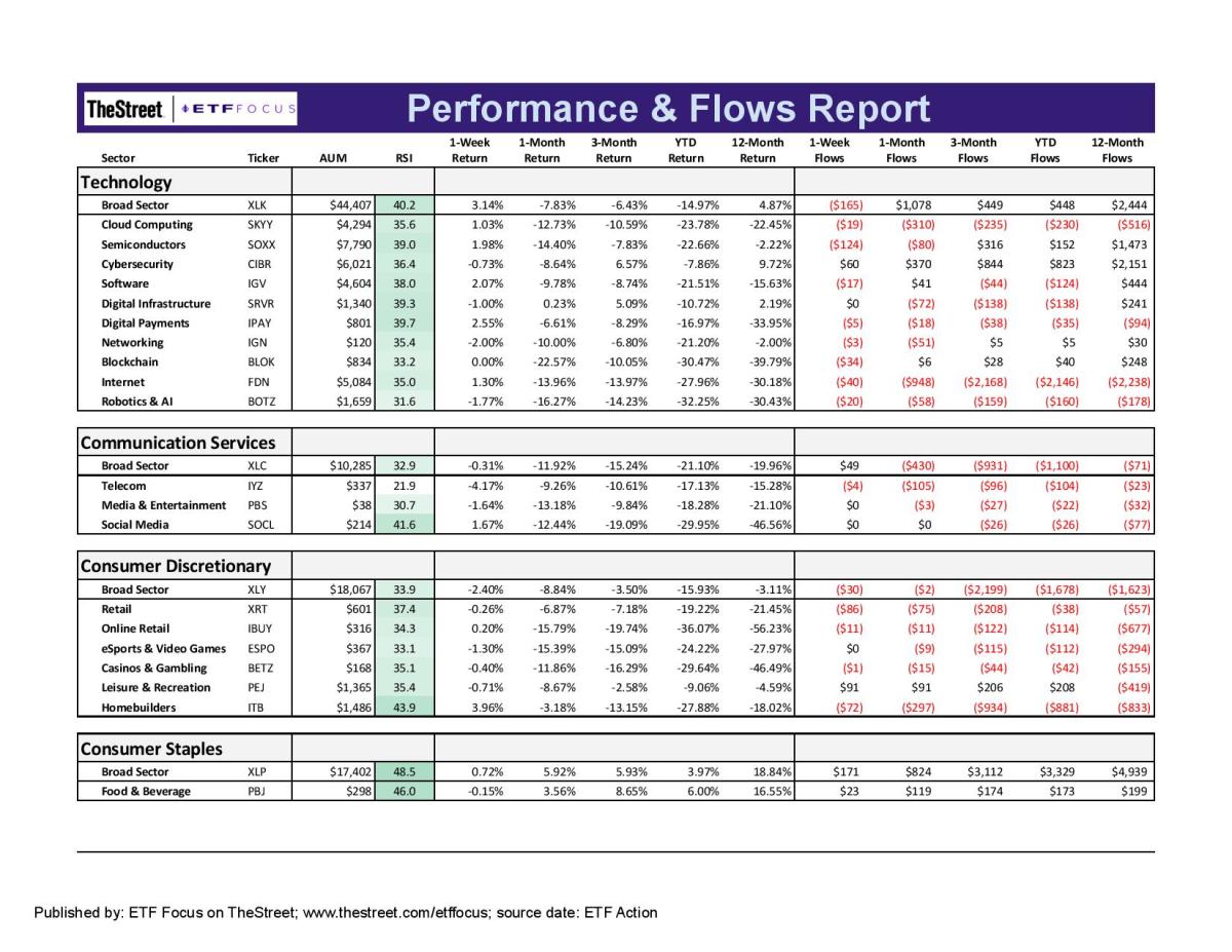 ETF Focus Report Master - Sector Perf_Flows Report-9-page-001-2